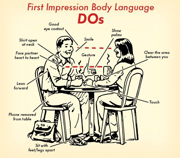 Body Language Chart How to Flirt with a Guy in High School