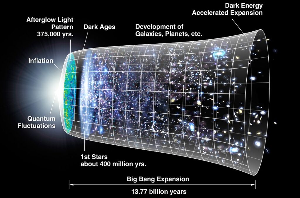 Science can’t explain what came “before”