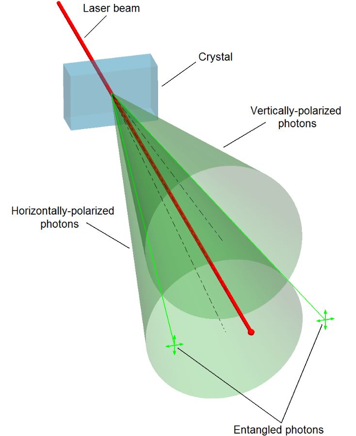 Quantum Entanglement