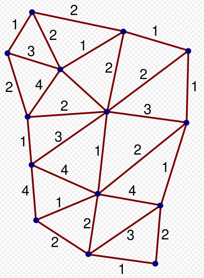 Quantum Loop Gravity