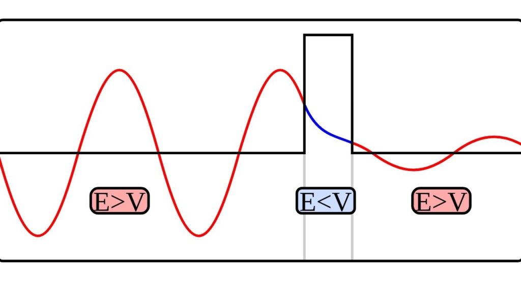 Quantum Tunneling