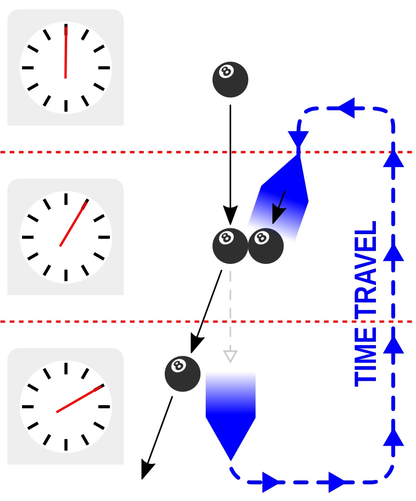 The Grandfather Paradox