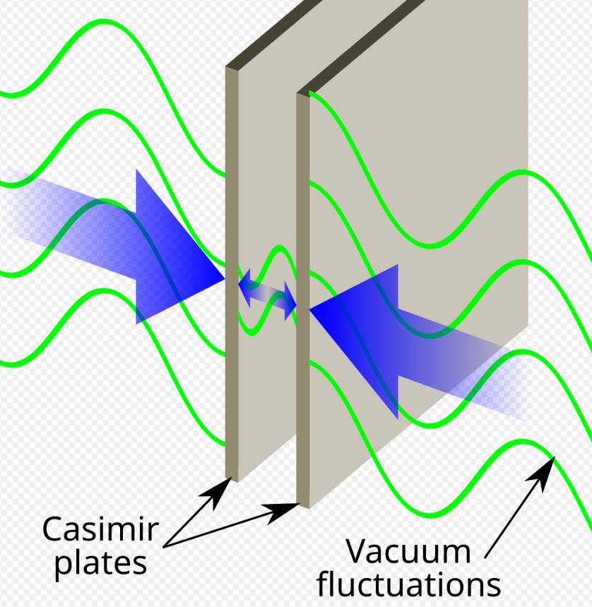 Virtual Particles