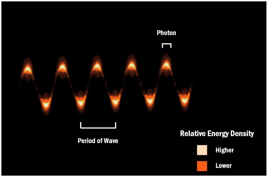 Wave-Particle Duality