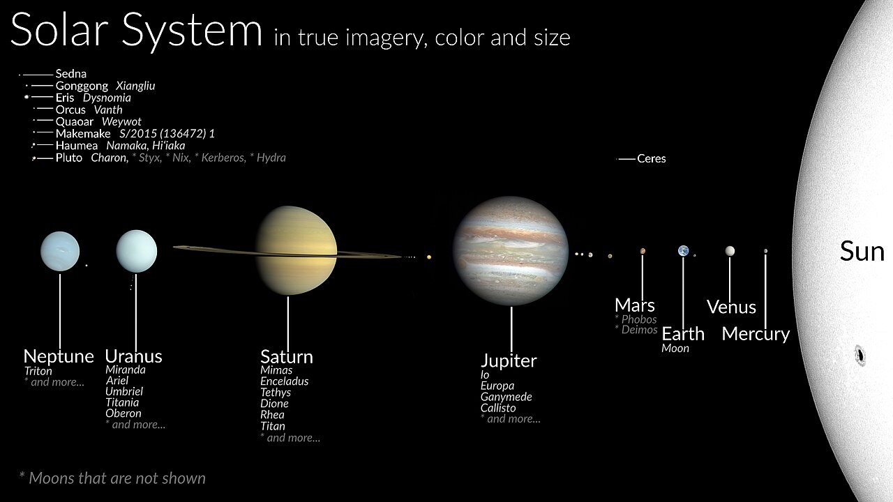 The Rogue Planet Could Have Implications for Our Solar System