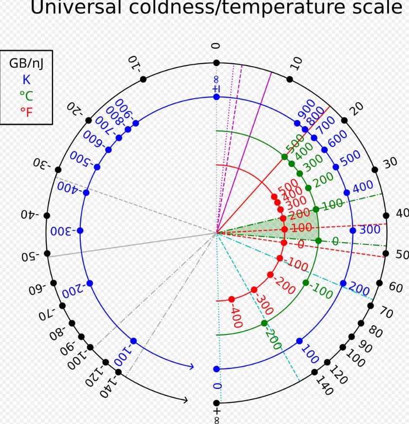 Negative Absolute Temperature