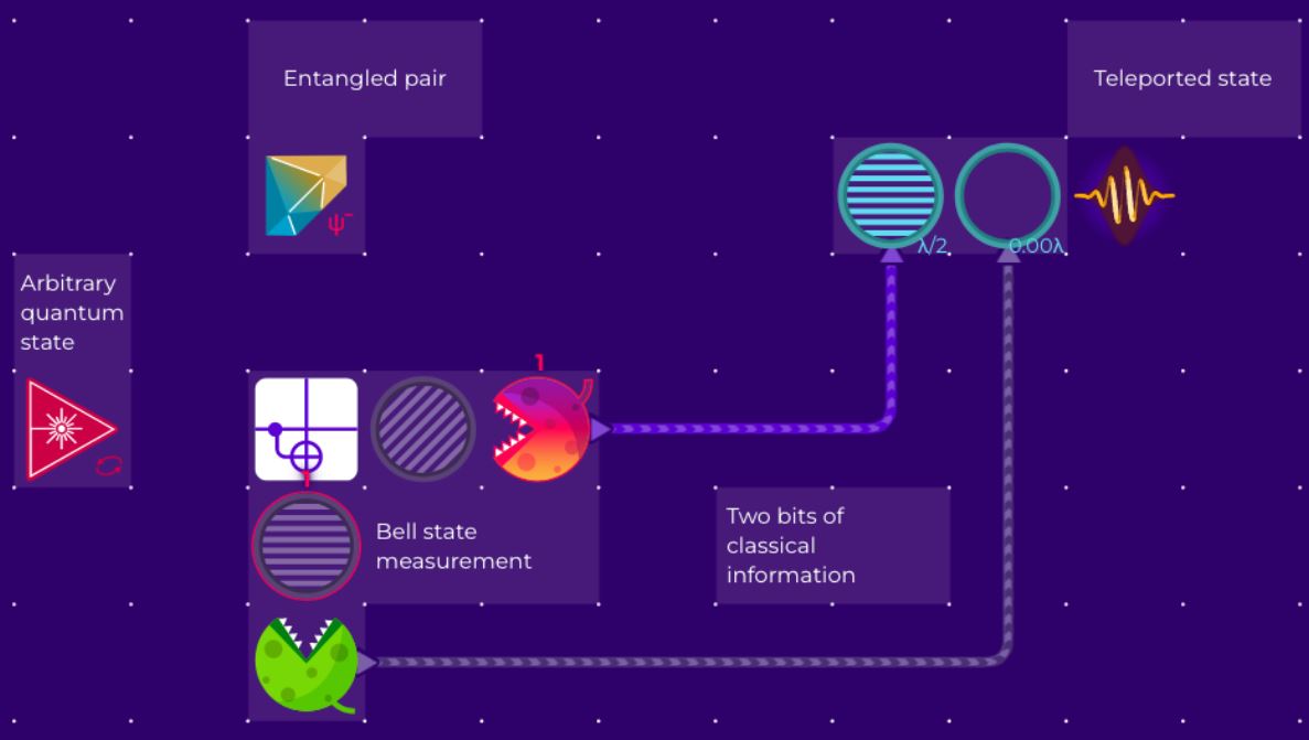 Quantum Teleportation
