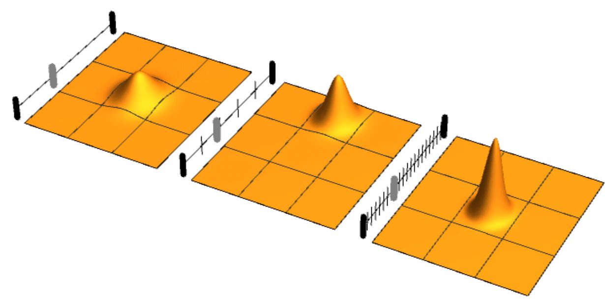 Quantum Zeno Effect