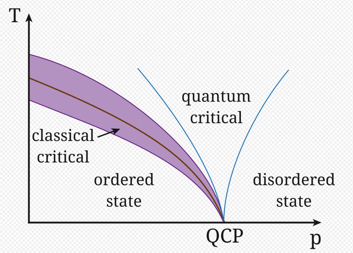 Time Crystals